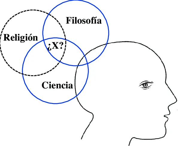 Figura-11-Tres-pasiones-del-ser-humano-ciencia-filosofia-y-religion-Ver-tambien-la