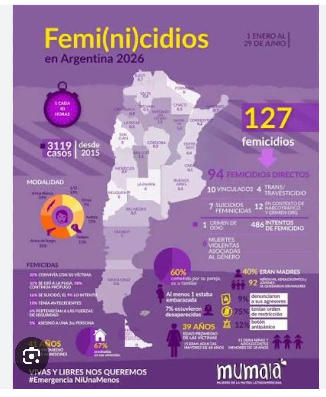 femic
