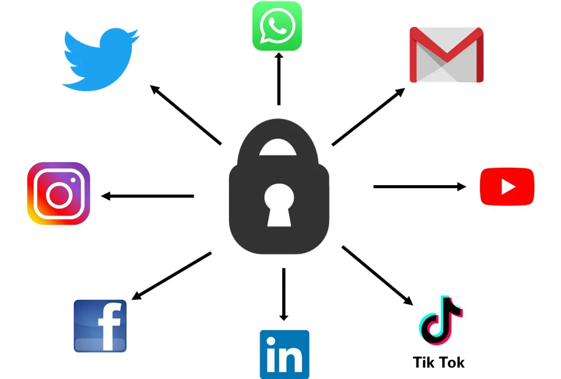 Socialmedia_security1657884674